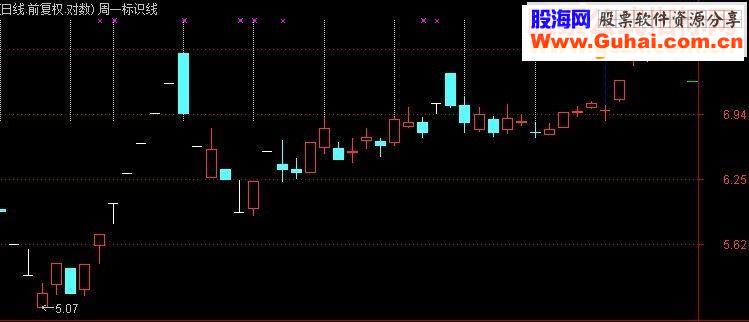 〖划线示例〗在指定日期的K线位置处划竖线－－-周一标识线