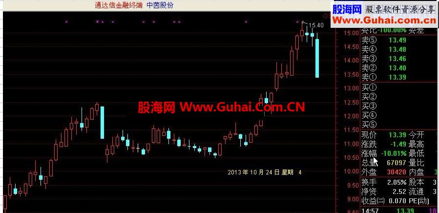 在通达信指标图中加入时间的办法