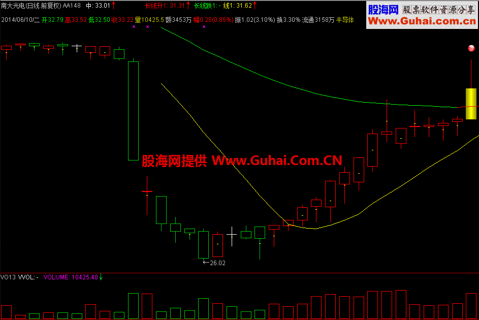 右一脚炒股赢主图 选股公式