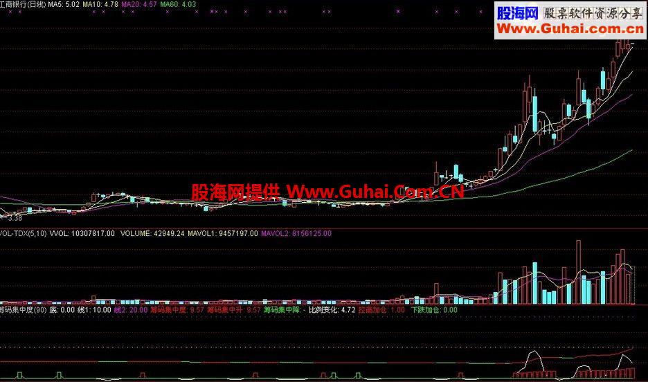 通达信筹码集中度公式