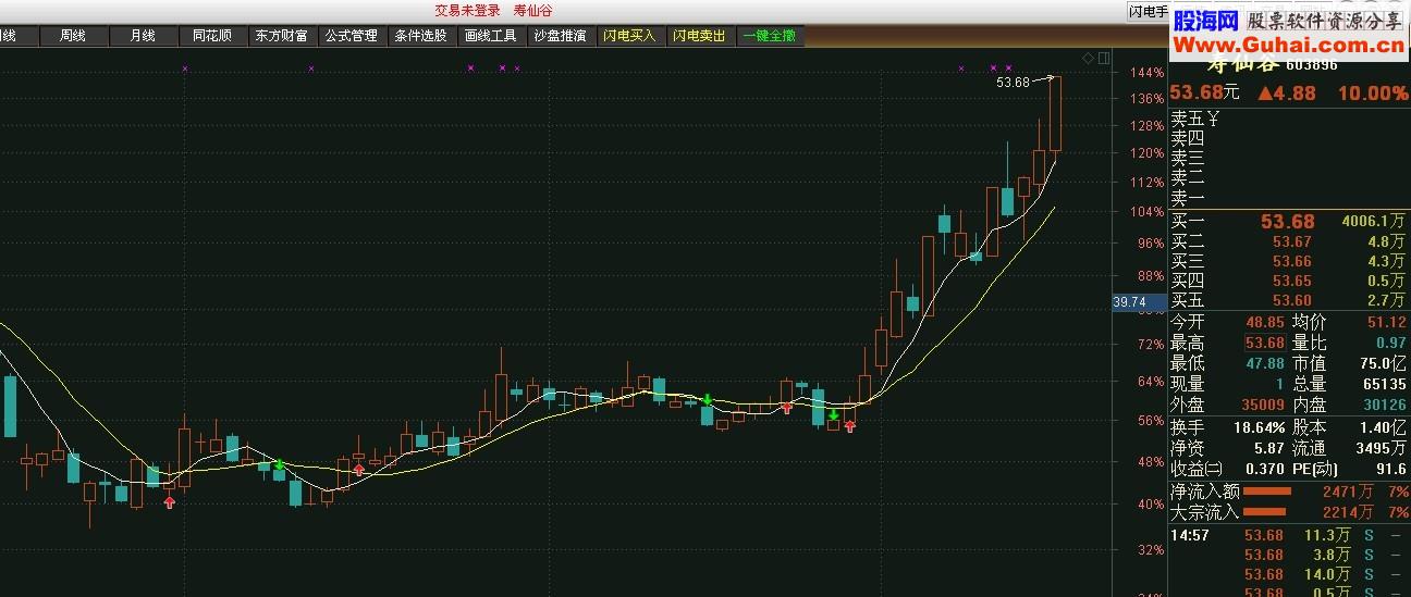 通达信波段买卖（源码 主图  贴图 无未来）