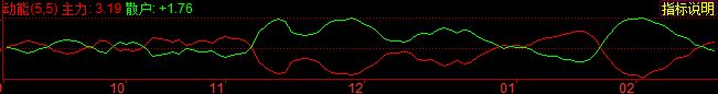 同花顺K线动能指标公式附图