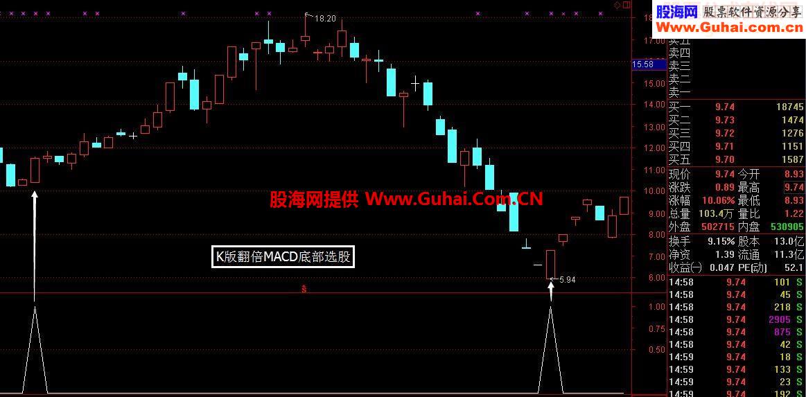 K版翻倍MACDD提前精准底部买点（源码 副图/选股 通达信 贴图）