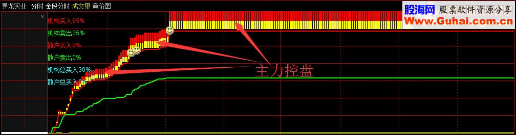 通达信金股分时 机构控盘一看就知道 主图/分时指标 贴图 无未来