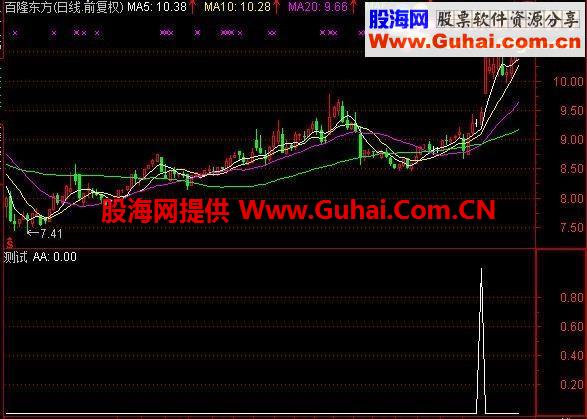 通达信战无不胜攻无不克的绝好指标 选股好用