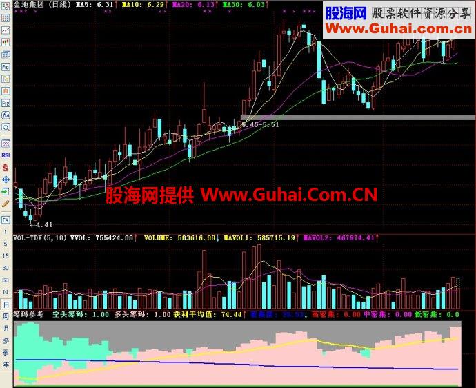 通达信筹码参考副图指标