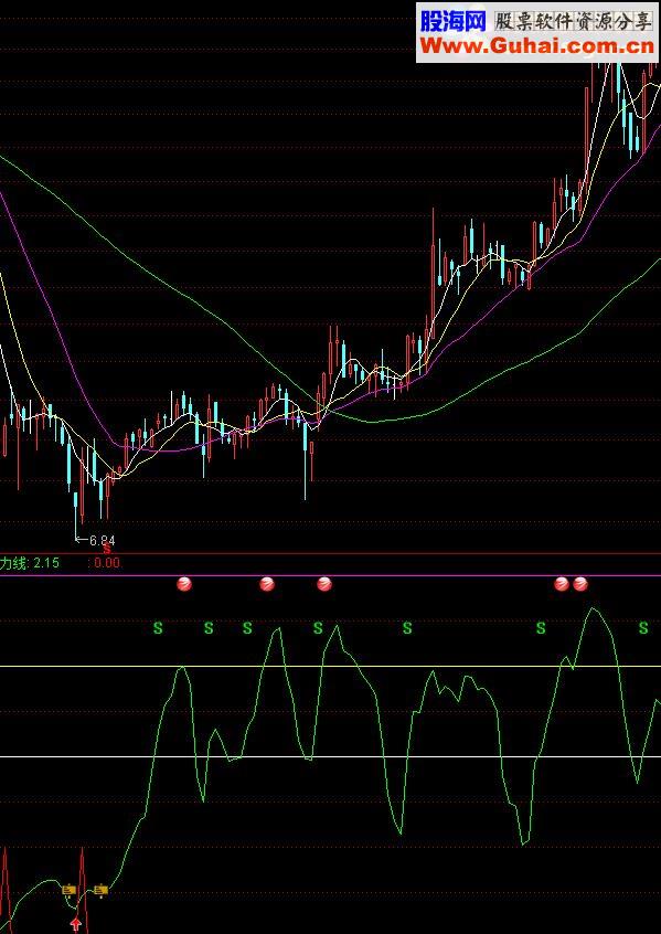 通达信买在最低点卖在最高点指标公式