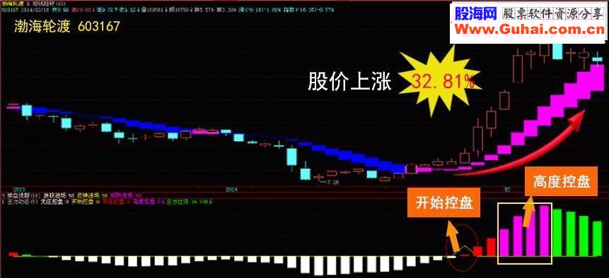 大智慧庄家吸筹指标副图贴图