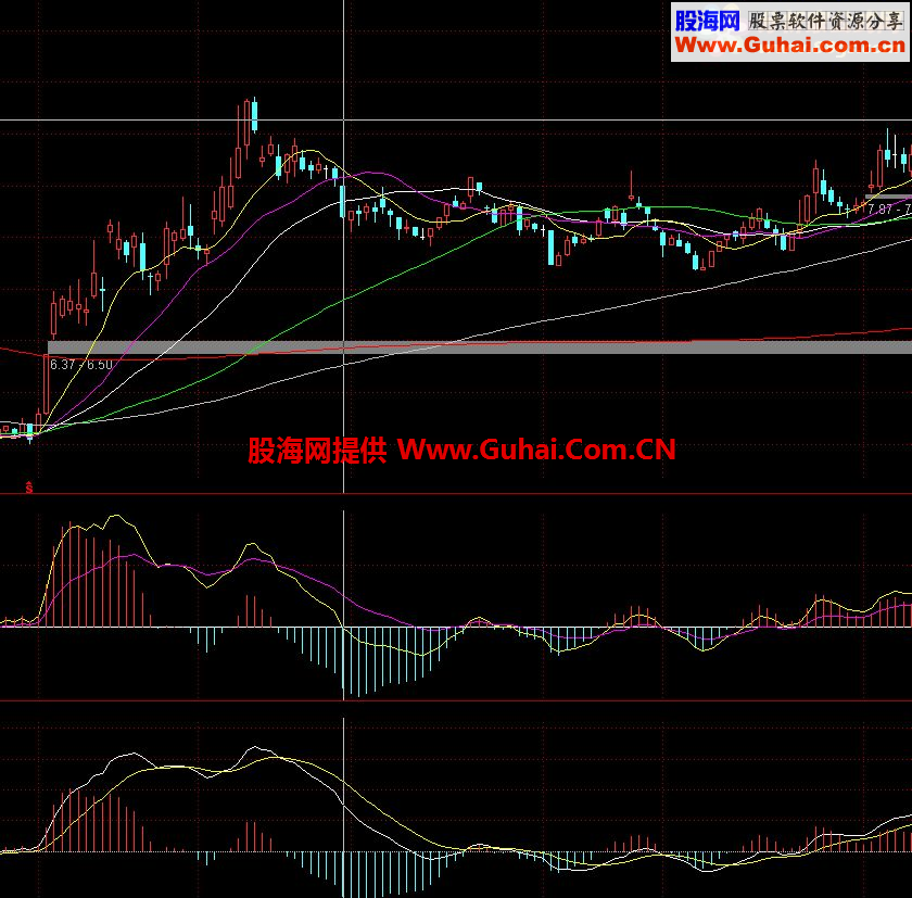自创通达信快速MACD公式 破0轴比基本MACD提前2到6个周期