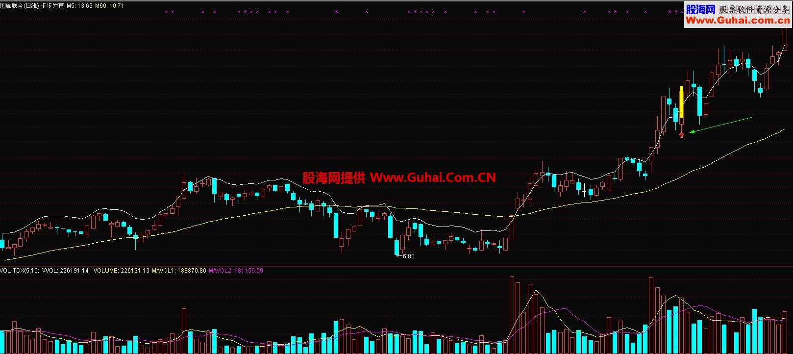 步步为赢 有历史 有今日选出的验证股 简单才是真