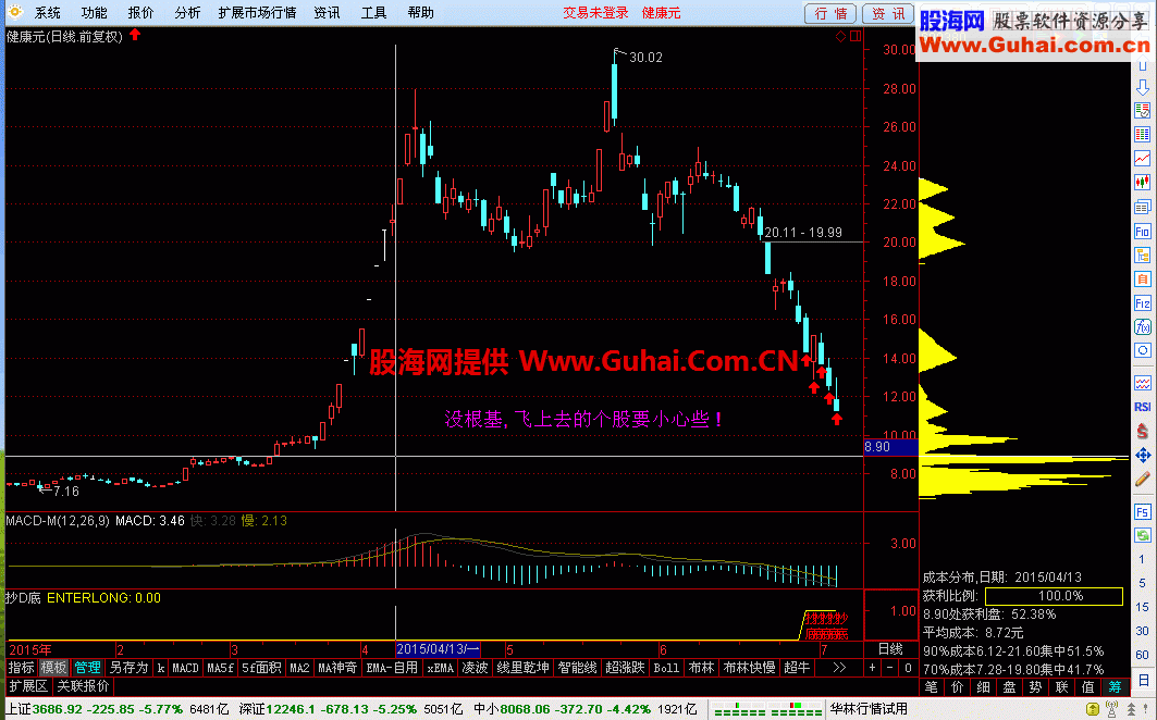 通达信抄大底副图指标