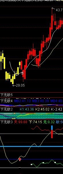 天下无敌3罕见的黑马起爆点公式源码附图