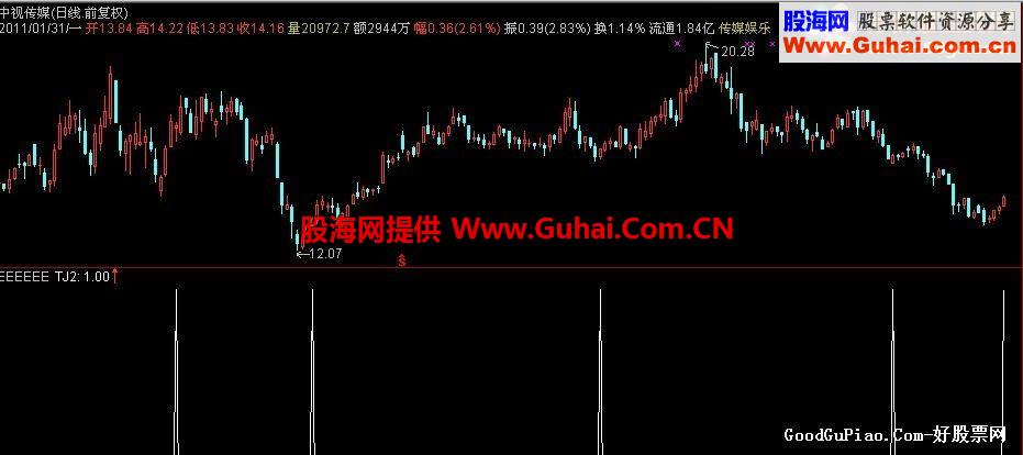 通达信DDX-片片枫叶情源码，无未来