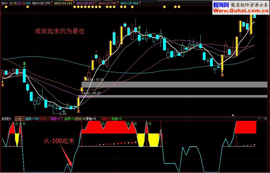 绝版的步步高升为盈指标（指标 副图 通达信/益盟操盘手 贴图 无未来）