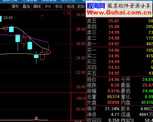 通达信赚了就跑源码副图贴图