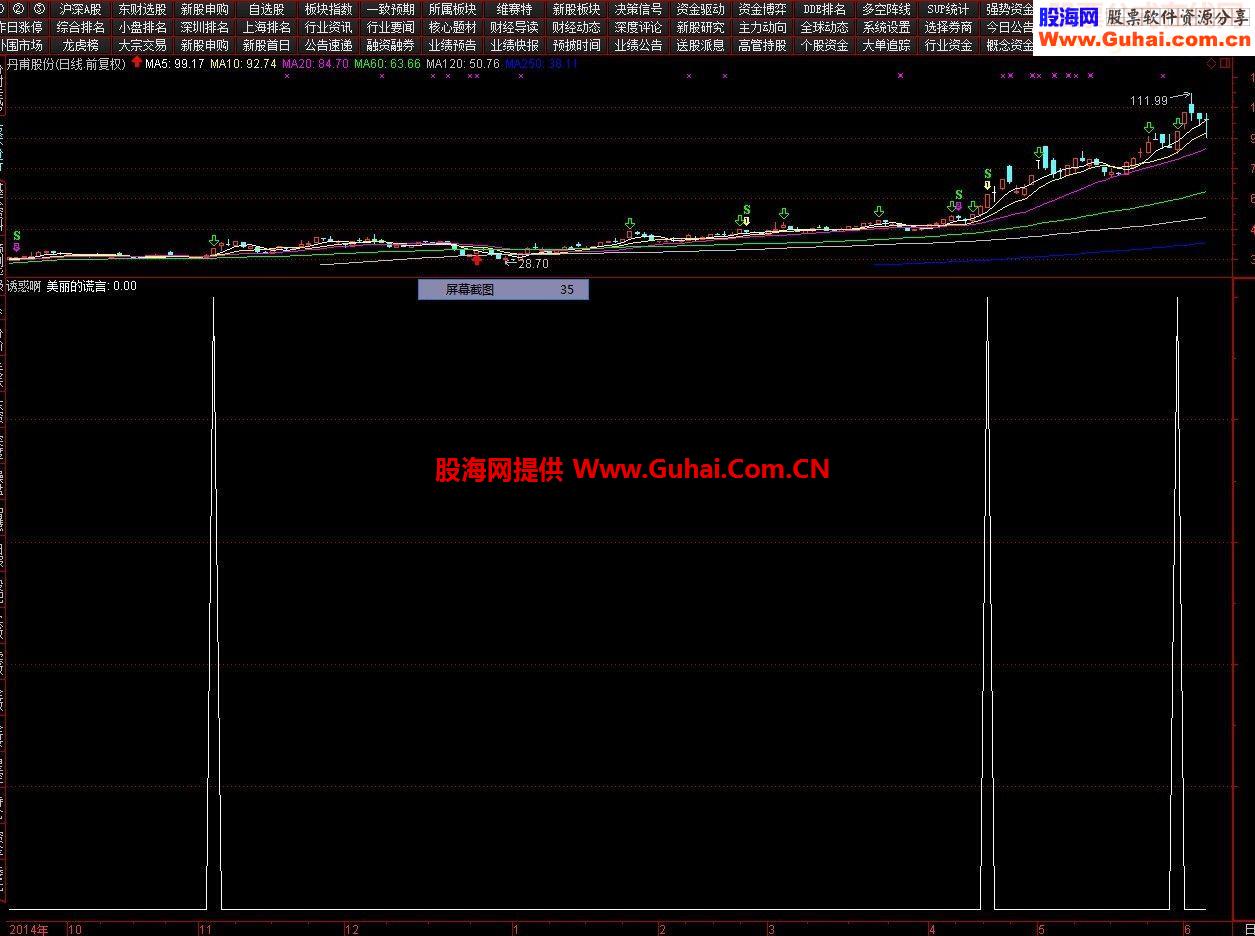 通达信金钻的诱惑啊指标选股副图
