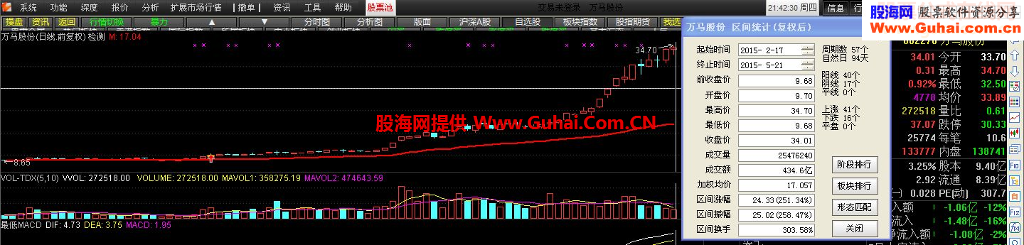 通达信一条线选股主图幅图源码