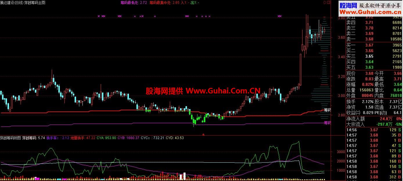 通达信筹码一线主图+筹码幅图 无未来函数 新手也能炒股