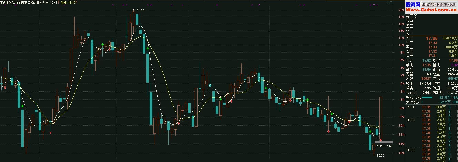 通达信波段买卖（源码 主图  贴图 无未来）
