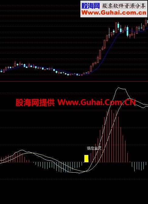 周瑜2012老师的极品MACD公式