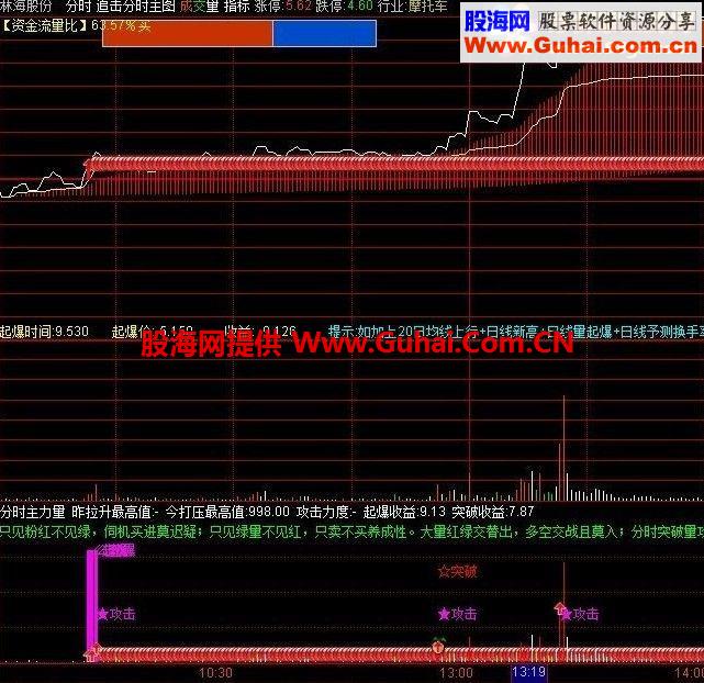 给“通达信追击分时主图”加点料