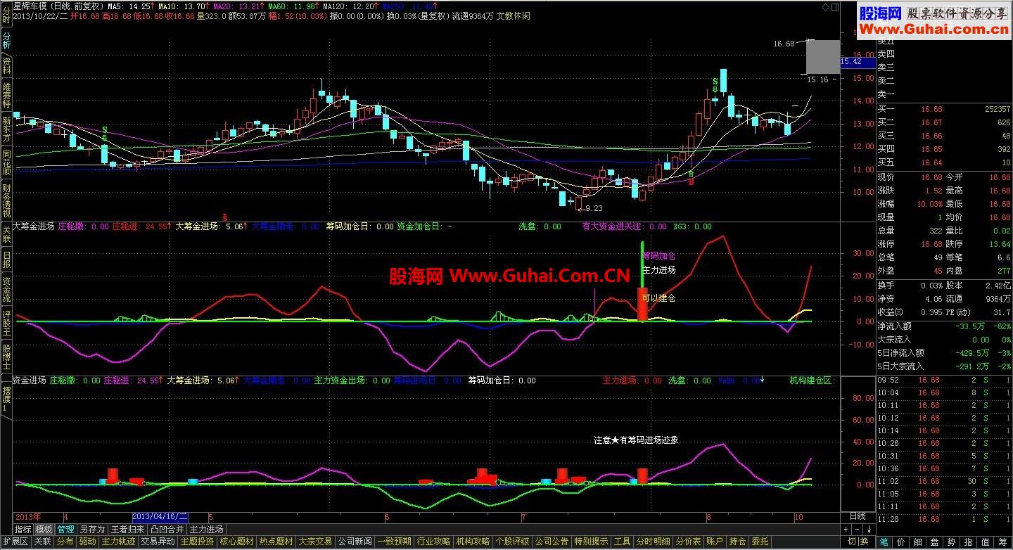 大筹金进场--老指标公式修改后