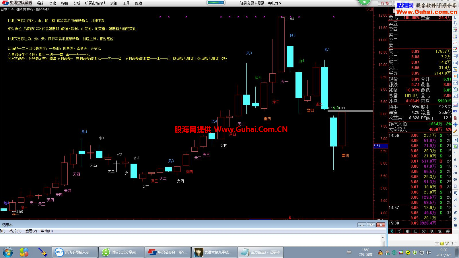 通达信易经预测主图公式源码 能预测走势