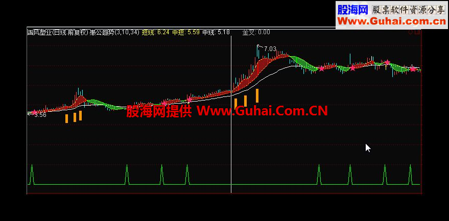 大趋势——主做中线，波段操作
