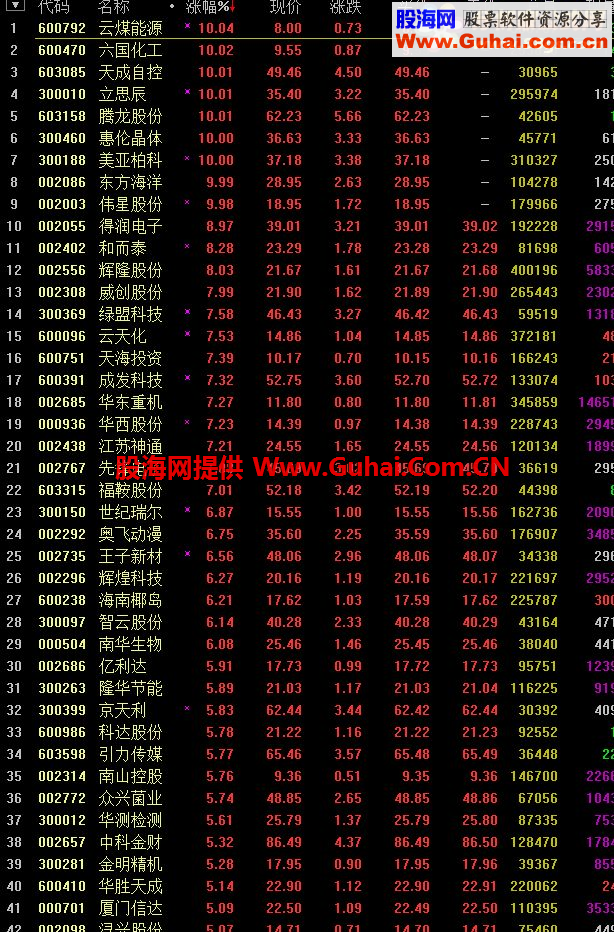 通达信安心捉妖副图量能+选股指标 