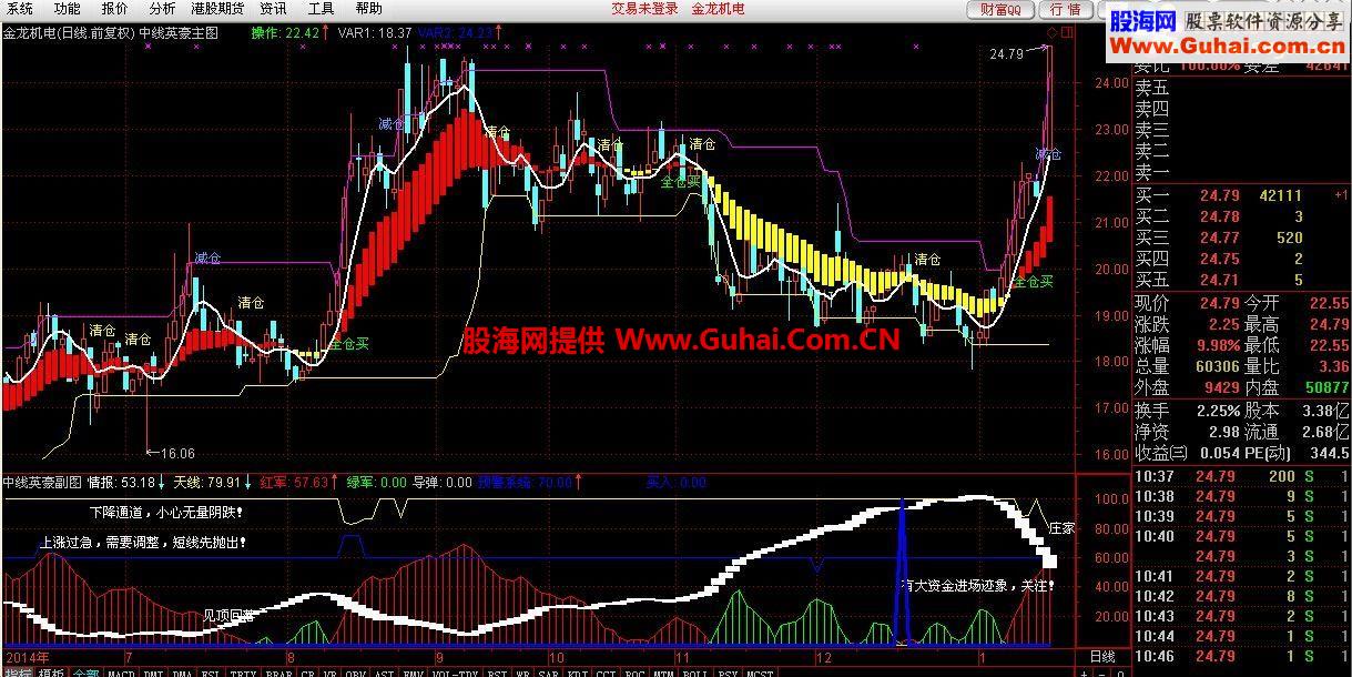 通达信MACD布林主图源码