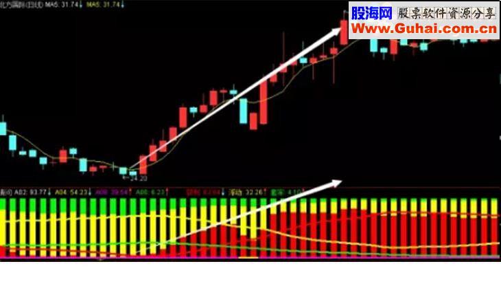 通达信“筹码博弈”灭庄家指标公式