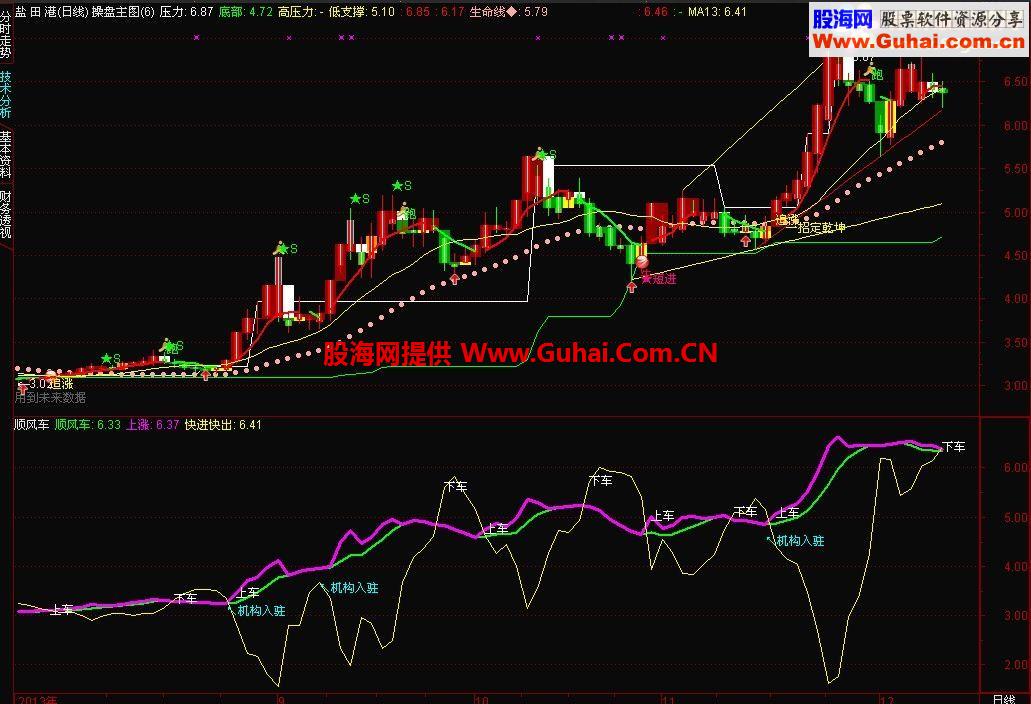 通达信顺风车公式 快进快出