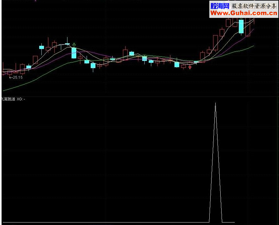 通达信一年难逢10多次的交易飞离跑道源码