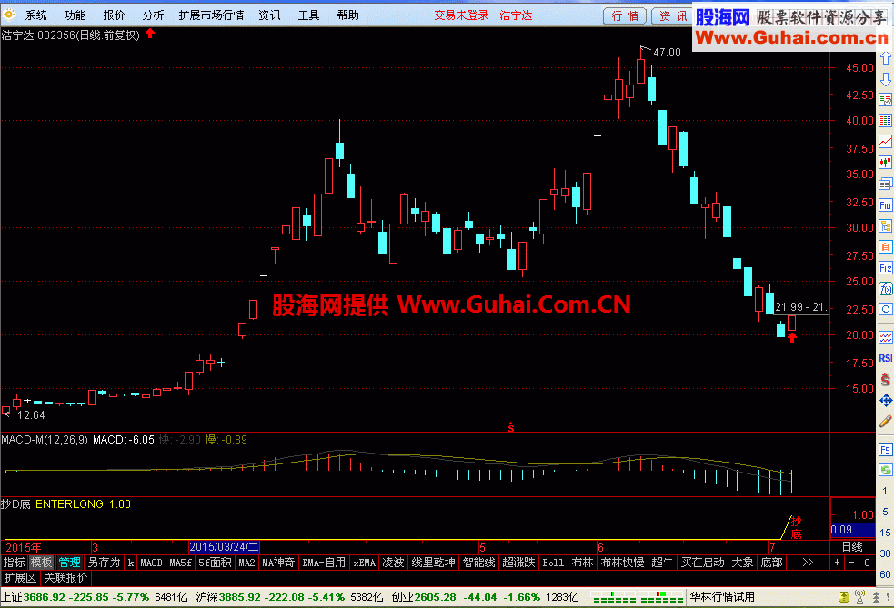 通达信抄大底副图指标