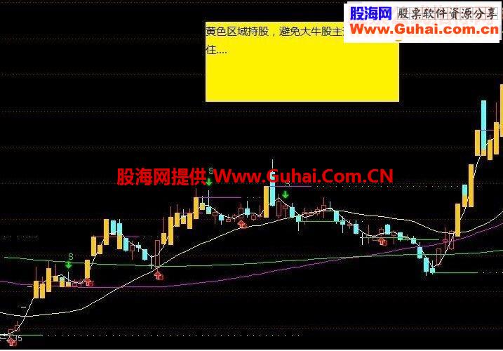 通达信抓住牛股主升指标公式
