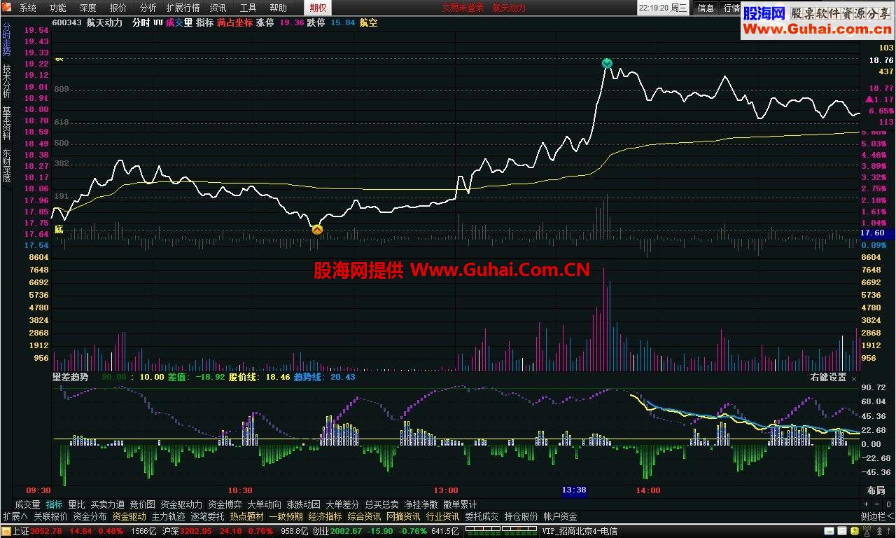 通达信分时图标提示黄金分割公式 源码