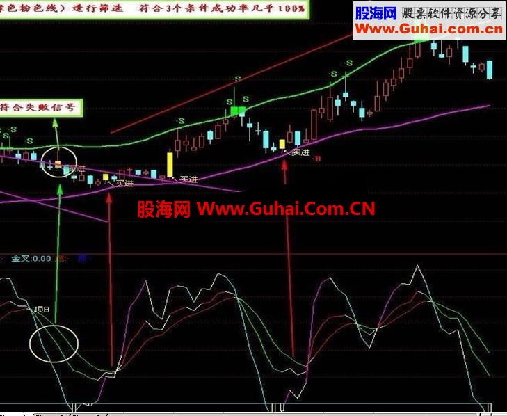 通达信成功率极高的主题源码
