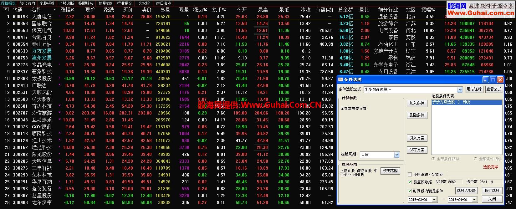 步步为赢 有历史 有今日选出的验证股 简单才是真