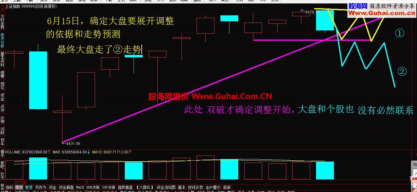 通达信主题投资库08.06更新