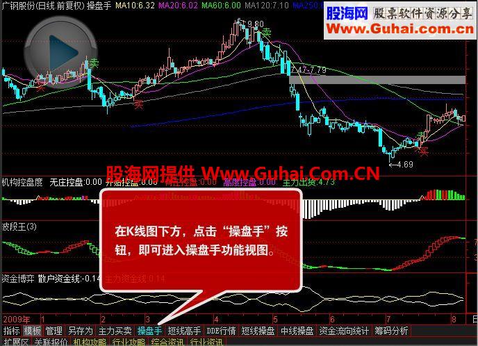 操盘软件富赢版V6的操盘手套装指标 使用说明 共四只指标
