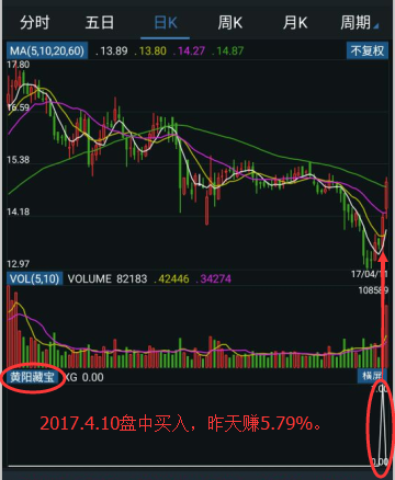 【通达信】龙宫藏宝右侧1.618倍成交量，黄阳藏宝（指标 选股/预警 通达信 贴图 源码 无未来