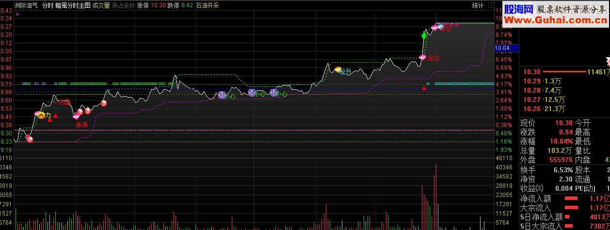 通达信暗風分时主图（指标主图贴图 加密）