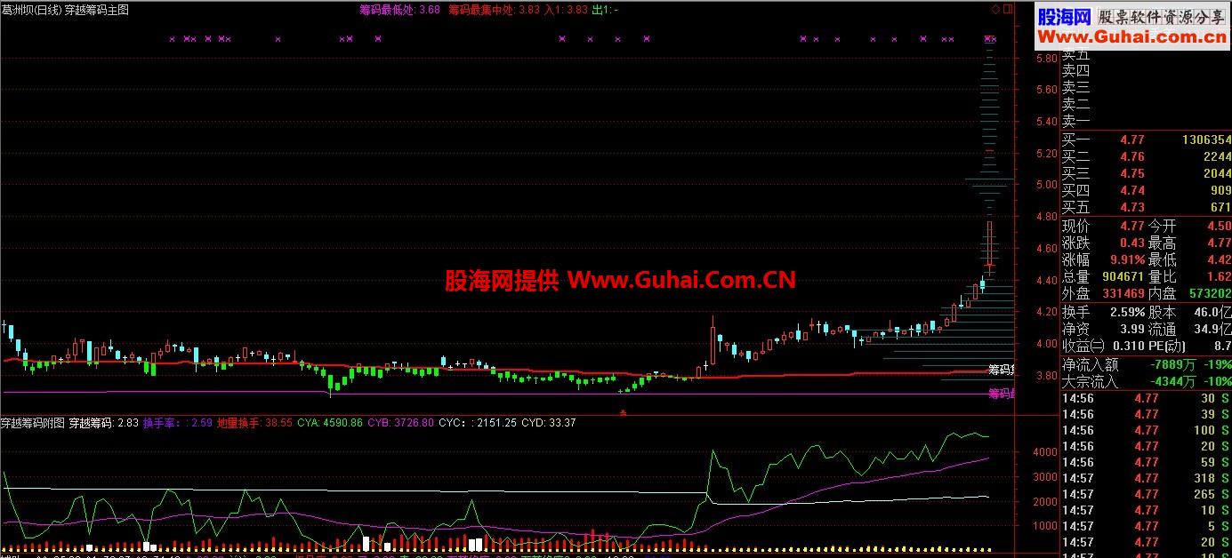 通达信筹码一线主图+筹码幅图 无未来函数 新手也能炒股