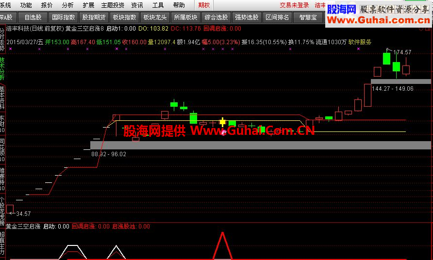 通达信股海精品：黄金三空股池
