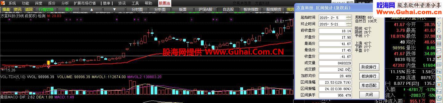 通达信一条线选股主图幅图源码