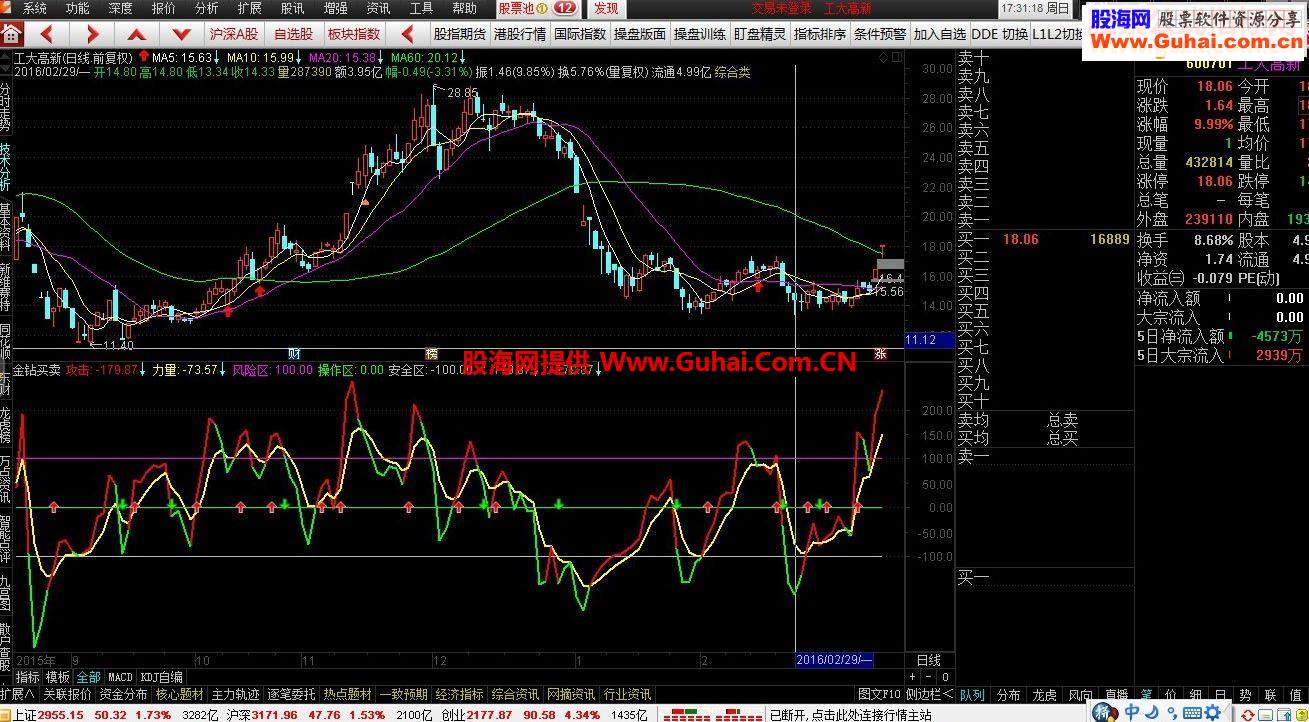 通达信金钻系列之金钻买卖指标副图高抛低吸无未来实战