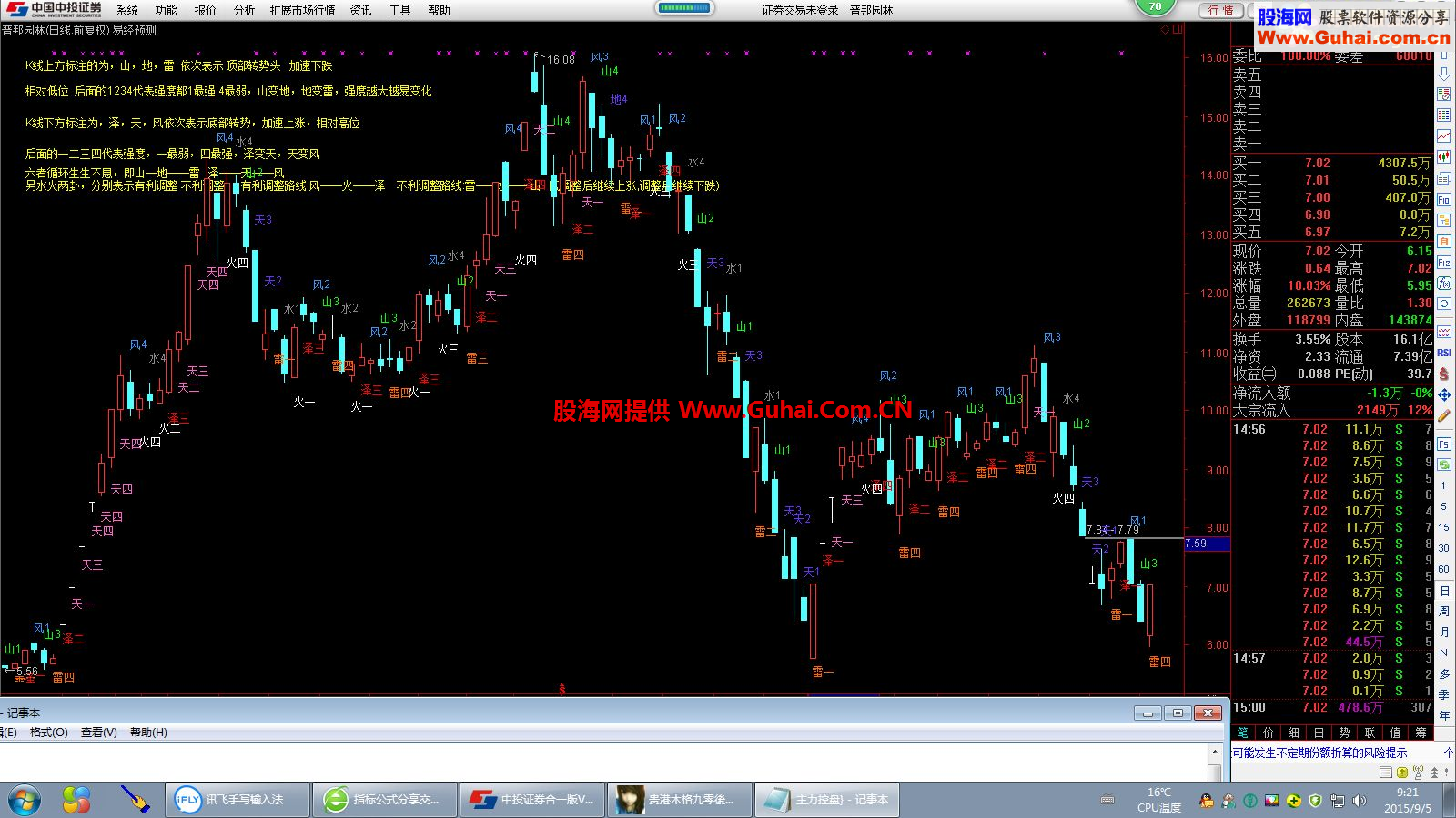通达信易经预测主图公式源码 能预测走势