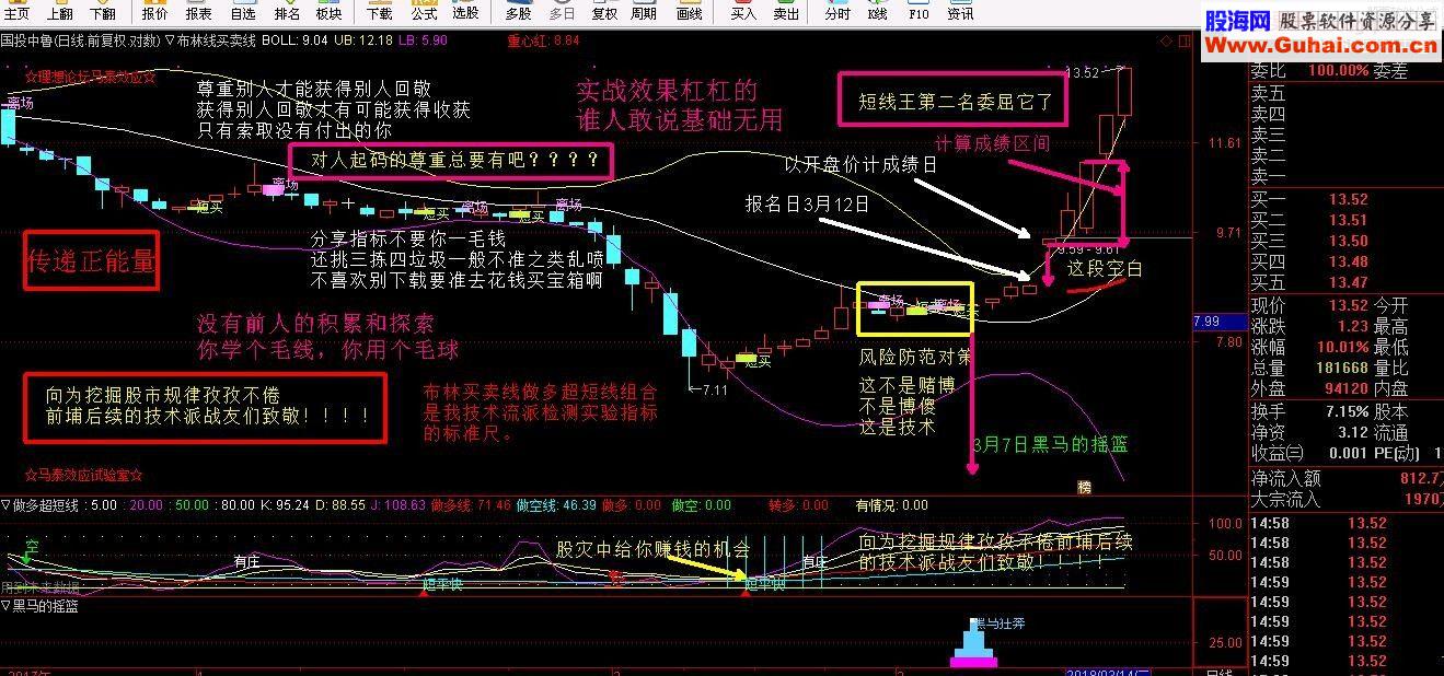 通达信黑马的摇篮副图指标/源码无未来 贴图