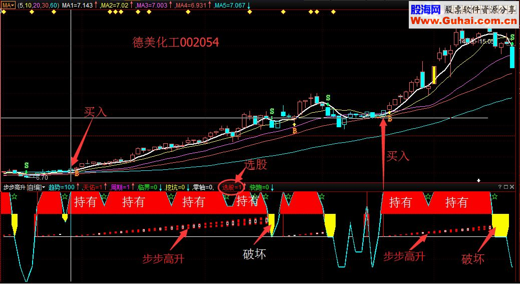 绝版的步步高升为盈指标（指标 副图 通达信/益盟操盘手 贴图 无未来）