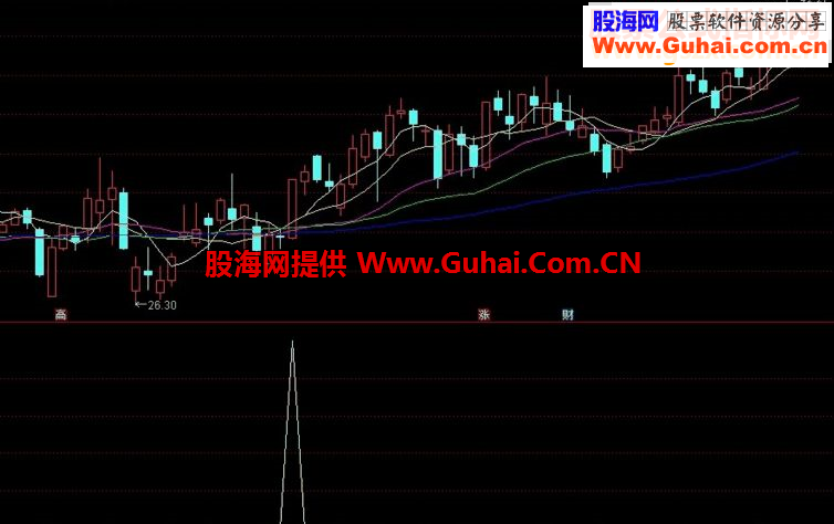 通达信MMT棒打五虎源码选股